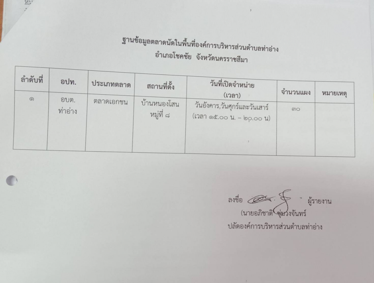 รายงานข้อมูลตลาดในพื้นที่องค์การบริหารส่วนตำบลท่าอ่าง