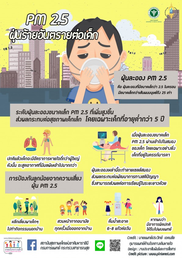 มารู้จัก PM2.5 เพื่อเรียนรู้และป้องกันอันตรายจาก PM2.5