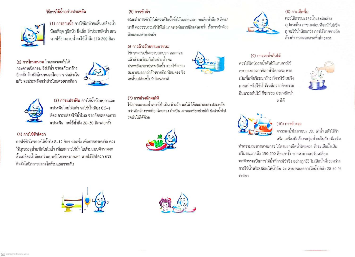 ประชาสัมพันธ์การใช้น้ำอย่างประหยัด